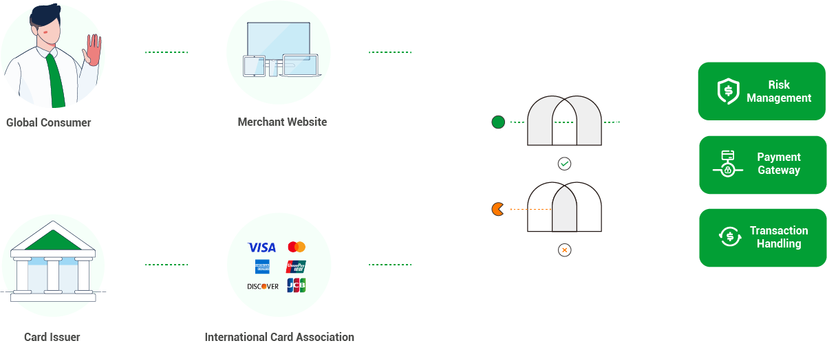 Alternative Payments Footer
