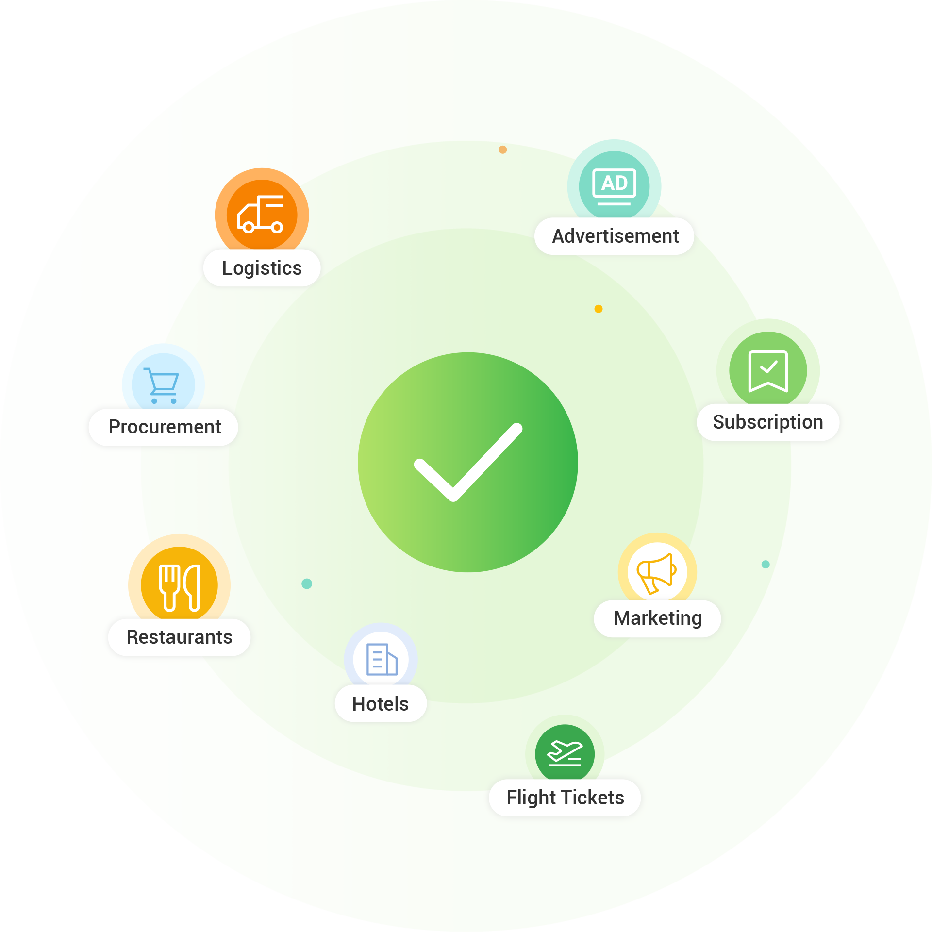 Buying Experience Illustration