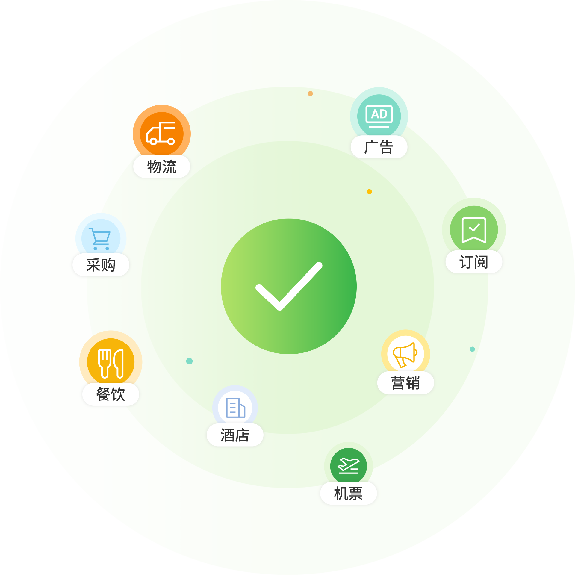 Buying Experience Illustration