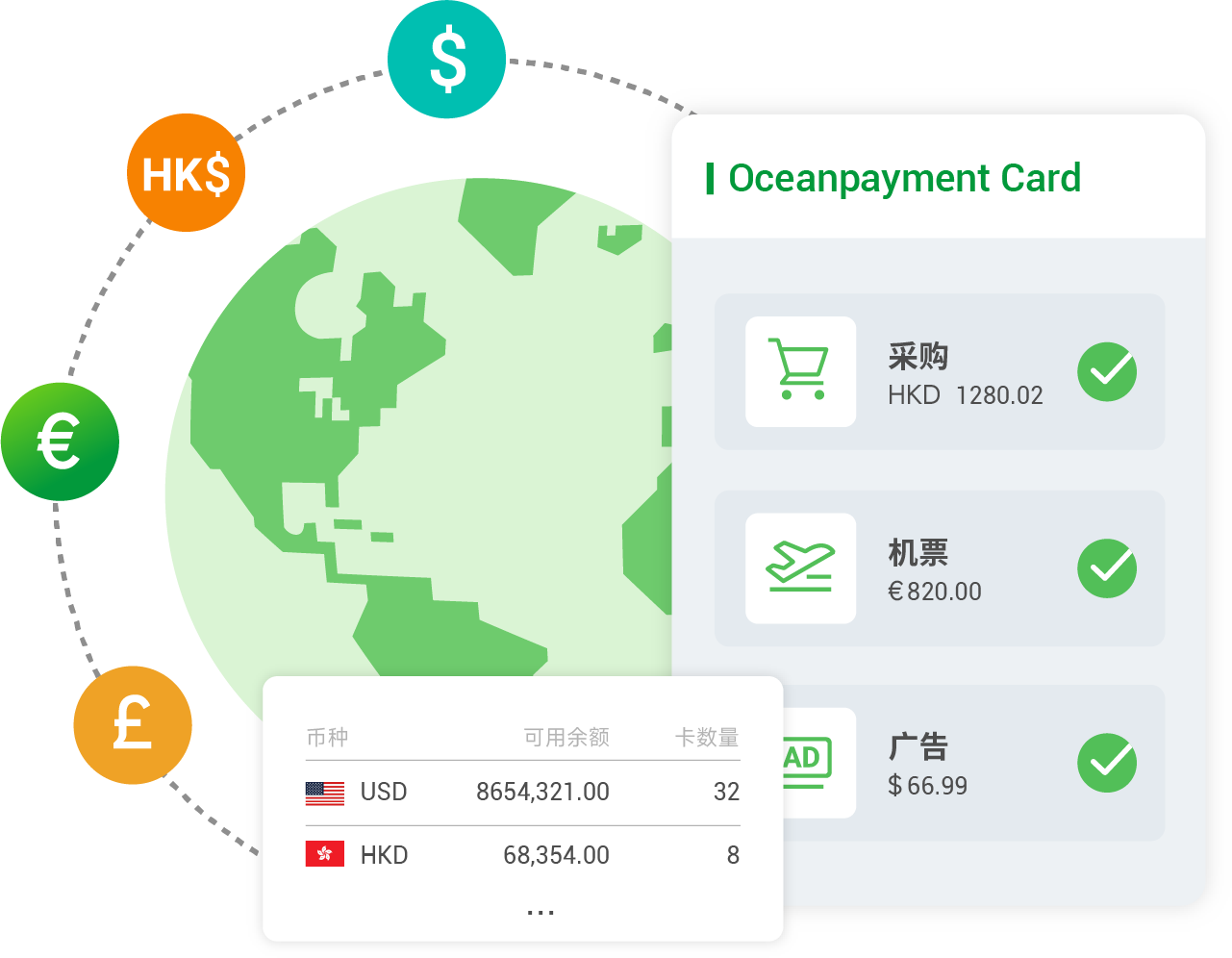 Buying Experience Illustration