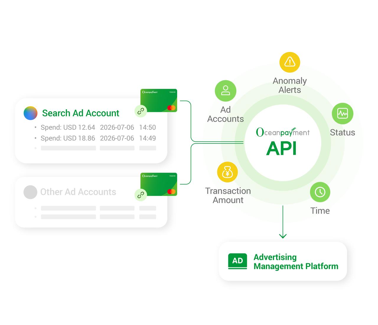 Real-Time Transaction Visibility