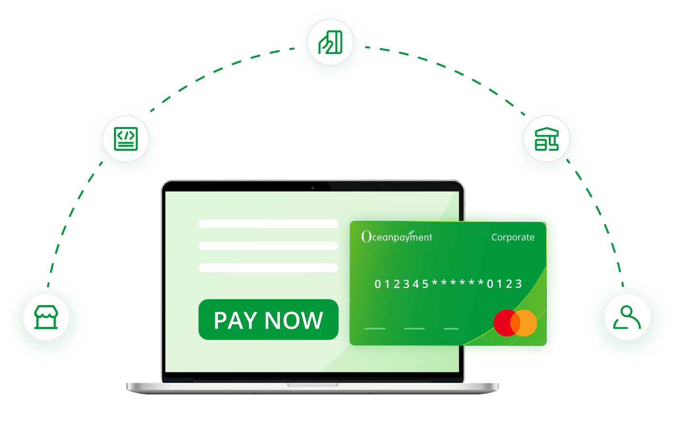 Oceanpayment Platform