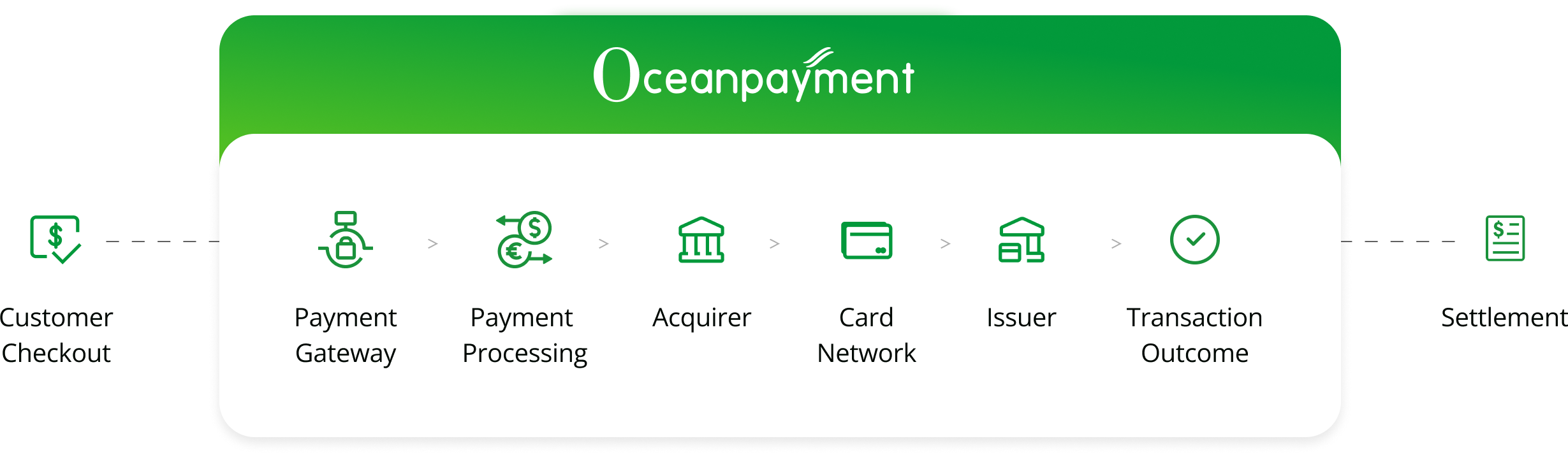 OPCCOUNT