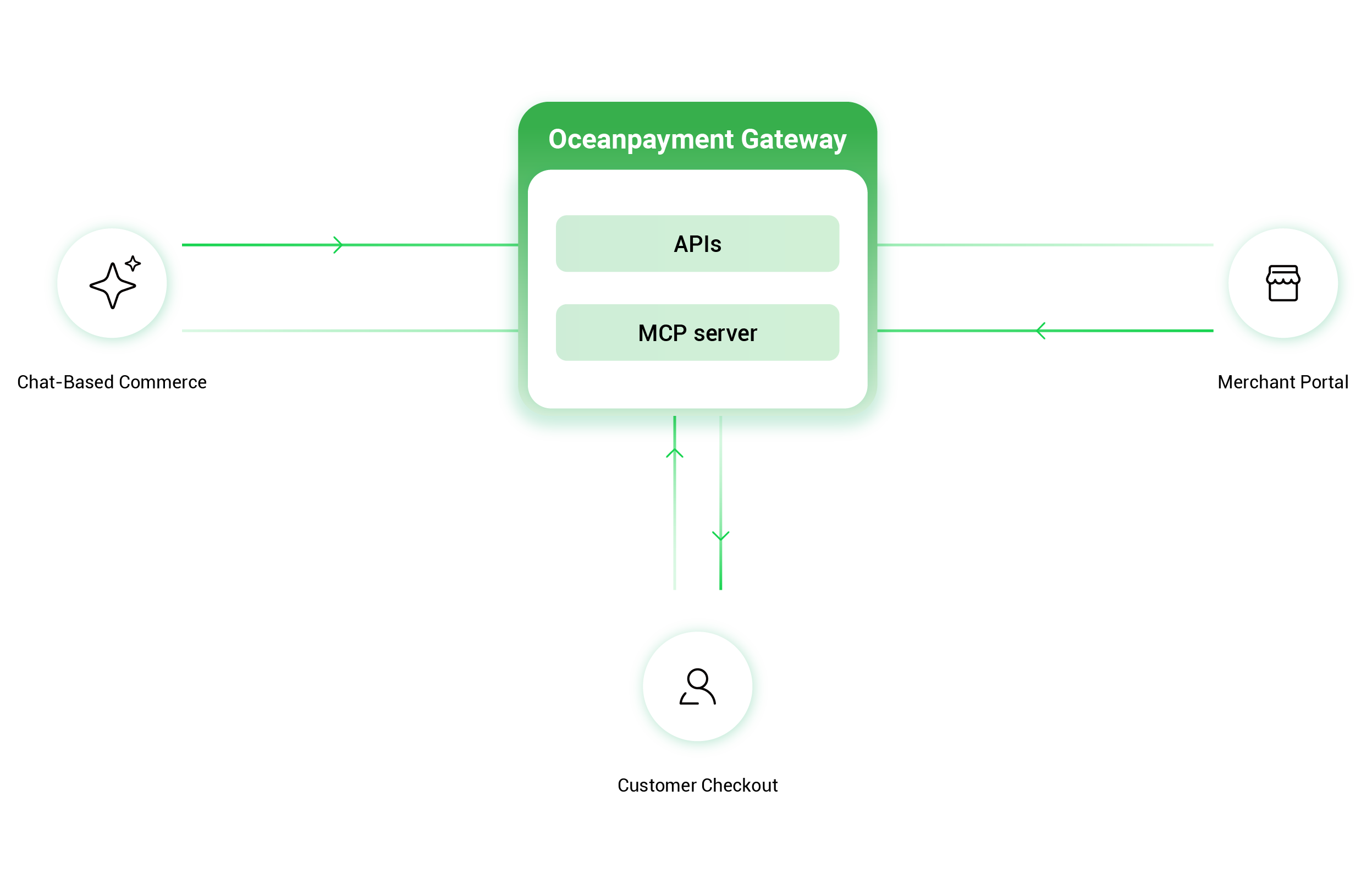 OPCCOUNT