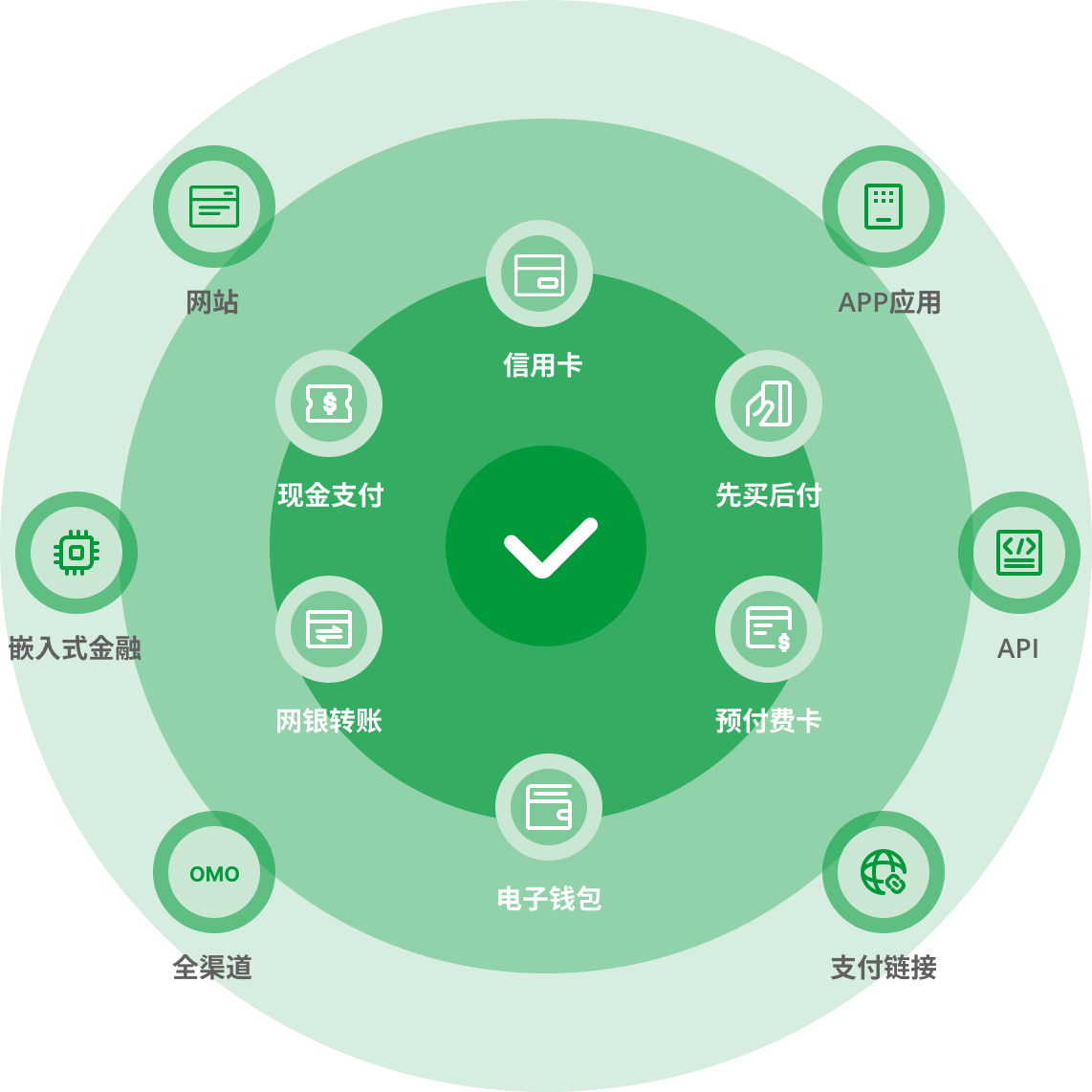 Oceanpayment Platform