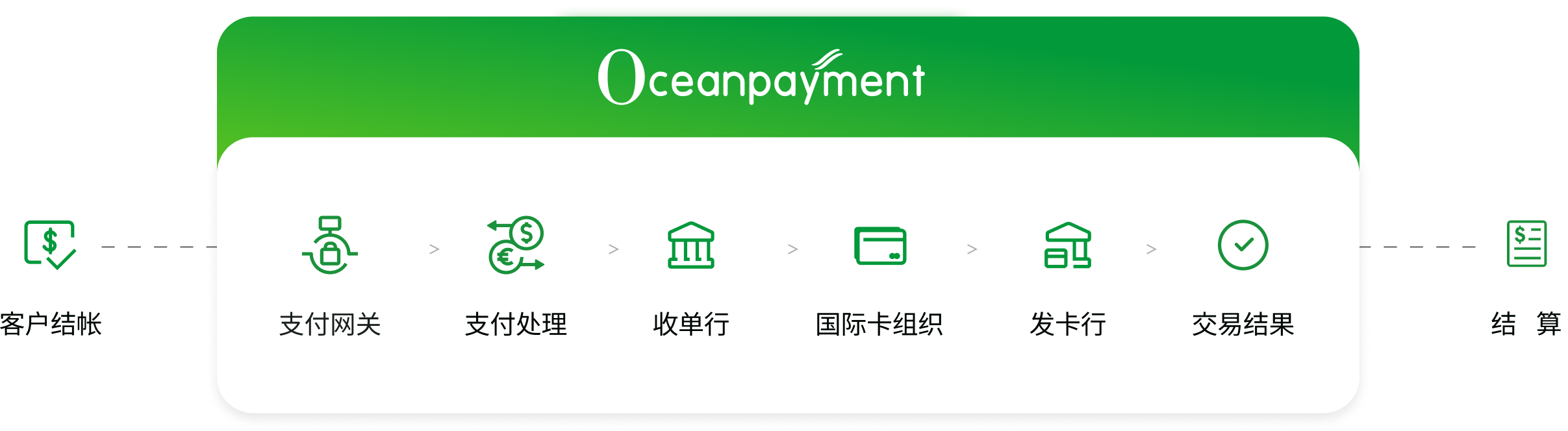 OPCCOUNT