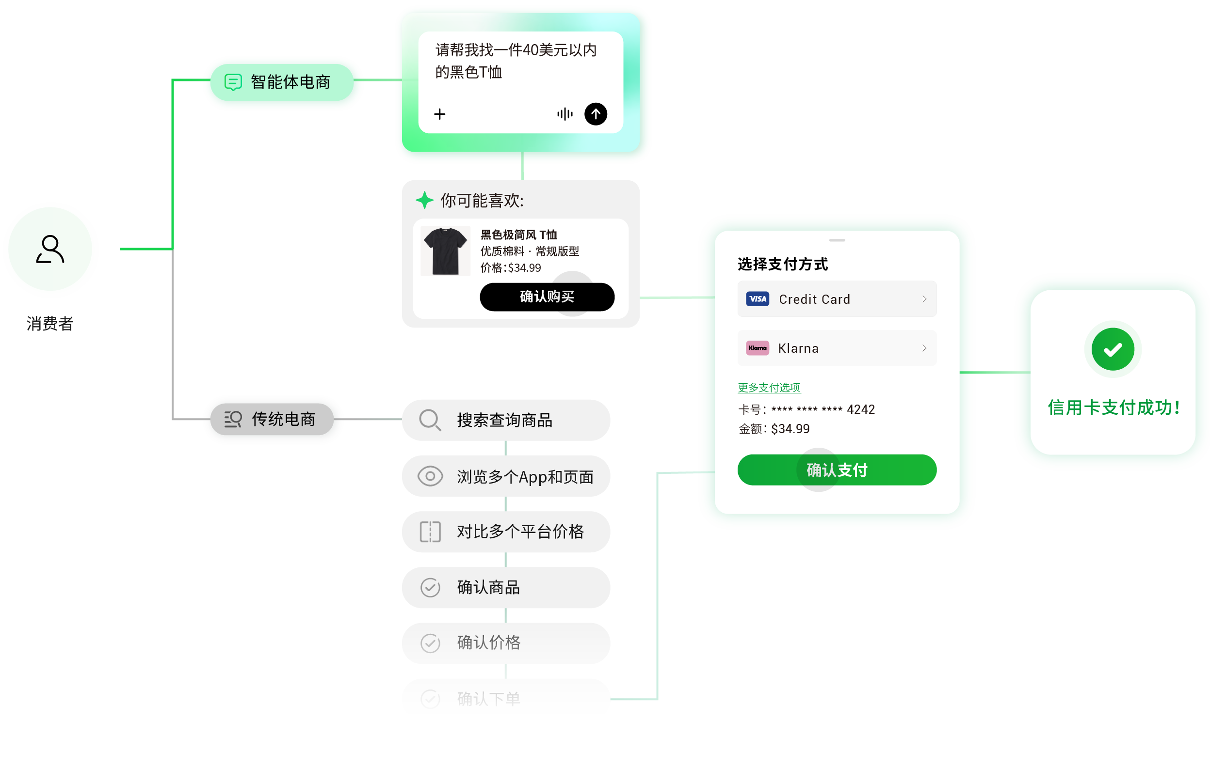 OPCCOUNT